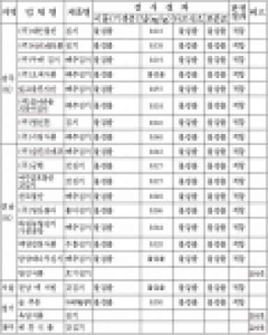 제12회 광주김치대축제 참가업체 검사결과