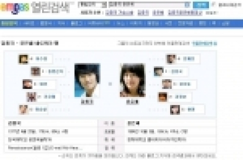 검색포털 사이트 엠파스(www.empas.com)는 국내외 유명 인물들의 인간관계와 네트워크를 파악할 수 있는 ‘인물관계 검색’을 오픈했다고 17일 밝혔다.