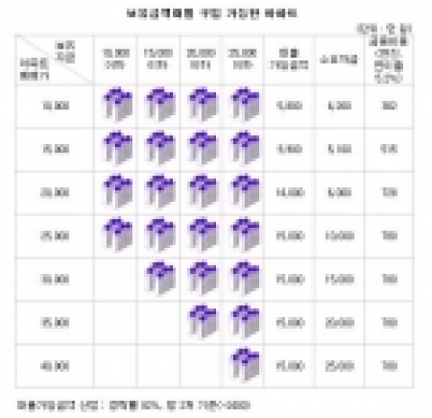 생애 첫 집 ‘여기서 마련하세요’