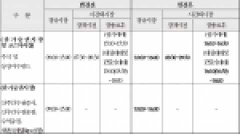 매매거래시간 임시 변경 내용