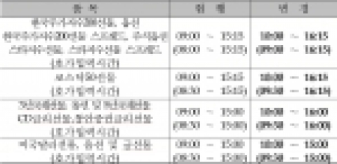 품목별 거래시간 변경내역