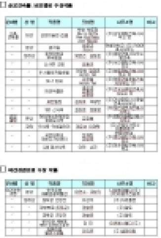 서울사랑시민상 건축부문 수상자