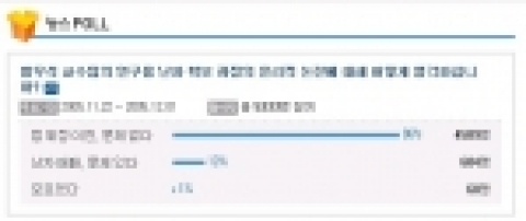 야후!코리아는 특정인에 의한 여론조작을 방지하기 위해 한 IP당 한번의 클릭만 허용하는 시스템으로 설문조사를 진행했다.