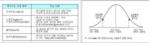 <표> 기업 역경지수(FAQ)의 측정 영역<그림> 기업 역경지수(FAQ) 점수별 정규 분포
