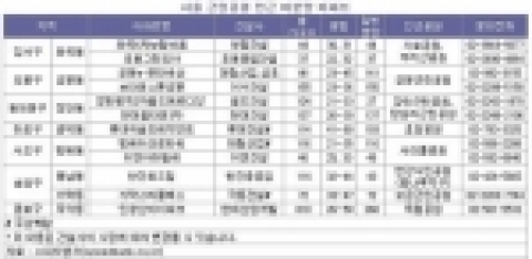 서울 근린공원 인근 미분양 아파트