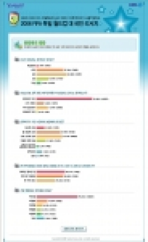 야후!코리아가 12월 1일부터 12월 9일 오후 6시까지 유무선으로 KBS와 함께 진행하고 있는 2006 FIFA 독일 월드컵 대국민 설문조사.