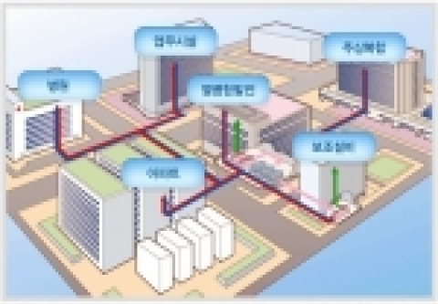 집단 에너지 사업 개념도