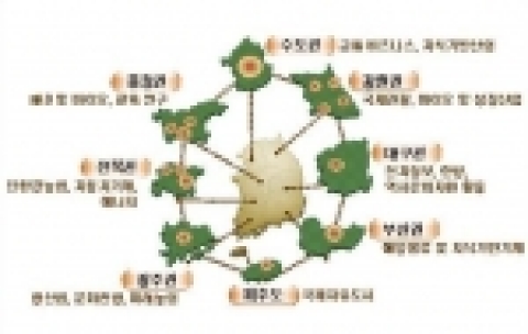 제4차 국토종합계획 수정계획(안) 권역별 전략산업