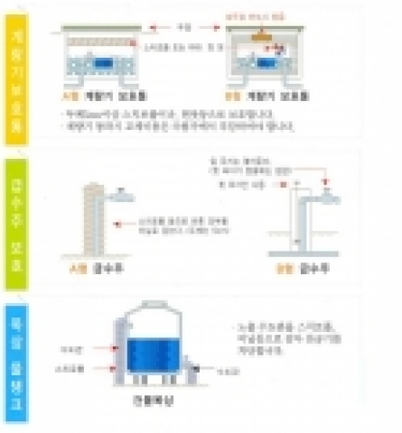 겨울철 수도 동파예방 관리요령