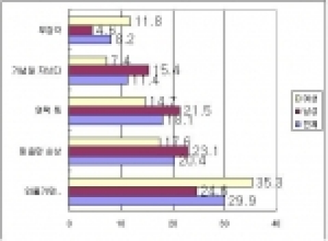 토라졌다가 본전도 못 찾은 사례로 어떤 것이 있는가?