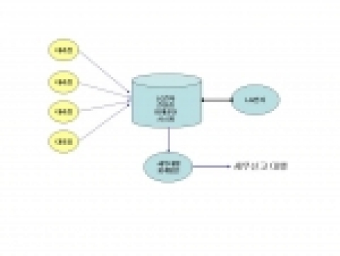 대리점 세무회계 시스템 개념도