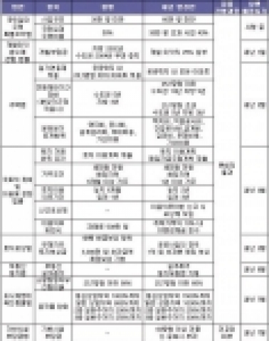 내년 달라지는 부동산 개편안