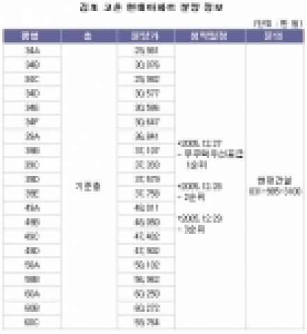 김포 고촌 현대아파트 모델하우스 탐방