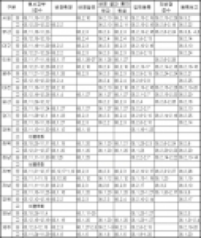 2006학년도 시·도별 중·고등학교 신입학 일정