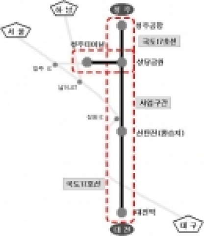 대전-청주축 광역버스정보시스템 사업구간 