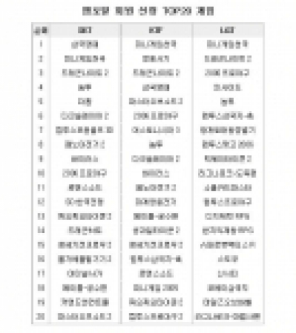 '포탈 회원선정 TOP20' 선정된 게임 리스트