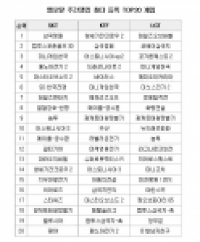 '포탈 선정 TOP20' 선정된 게임 리스트