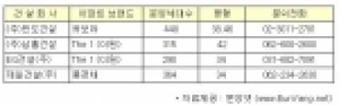 * 분양일정 및 규모는 건설회사 사정에 따라 변경될 수 있습니다.