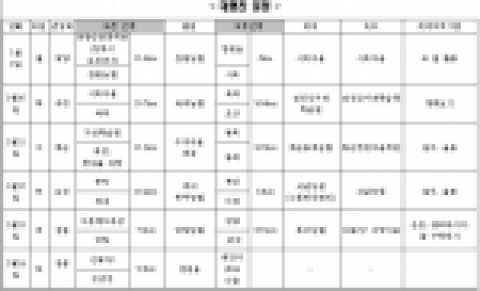 학교급식법 개정과 농업회생을 기원하는 그물코 도보 행진 일정