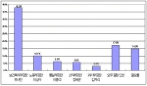 가장 잘못된 인선