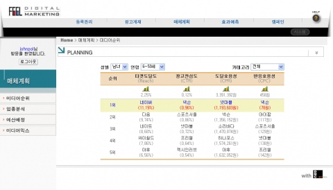 디지털 미디어 렙 및 마케팅 솔루션 기업인 디엠씨어쏘시에이츠는 11일, 업계 최초로 인터넷 광고 매체 계획을 자동화하는 온라인 솔루션 ‘이-플래너(e-Planner)’개발을 완료했
