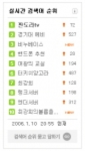 1월10일 화요일 네이버 실시간 검색어 1위에 등극한 장면

