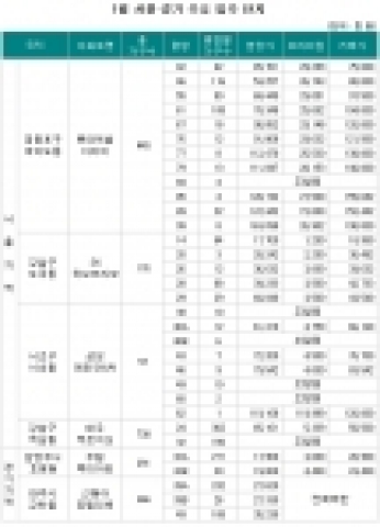 1월 입주 여의도 롯데캐슬아이비 ‘웃돈’최고