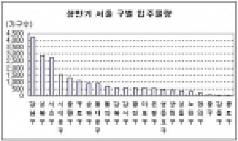 상반기 입주 ‘알짜’ 수두룩