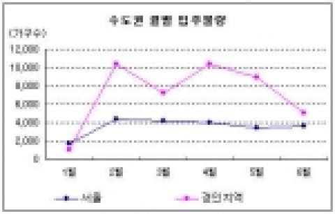상반기 입주 ‘알짜’ 수두룩