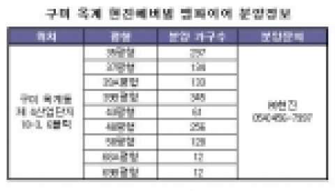 모델하우스 탐방-구미 옥계 현진에버빌 엠파이어