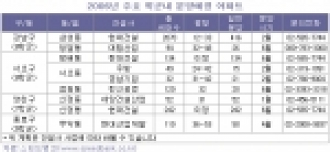 [수정] 스피드뱅크, “서울분양 가뭄속, 명문학군 분양아파트 ‘눈에 띄네’”