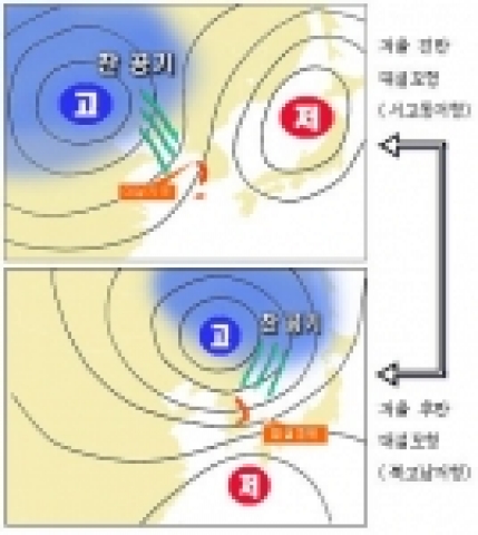 겨울철(12월~2월) 대설 모형도