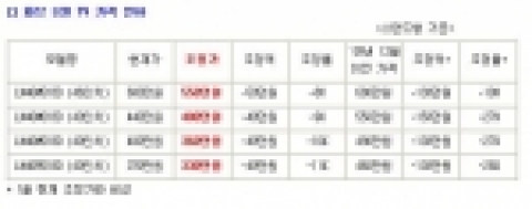 삼성전자 LCD TV 가격 인하