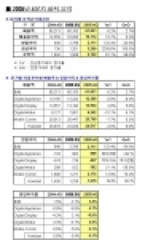 4분기 실적 요약