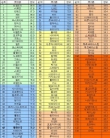 2006 환경성과지수(EPI) 순위