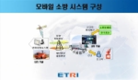 ETRI가 기술개발에 성공한 모바일 소방시스템 개념도