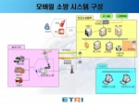 ETRI가 기술개발에 성공한 모바일 소방시스템 개념도