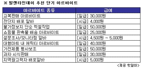 아르바이트 전문사이트 핫알바 추천 단기 알바 급여 리스트