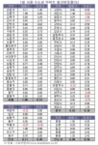 1월 서울·수도권 아파트 월간 변동률(%)