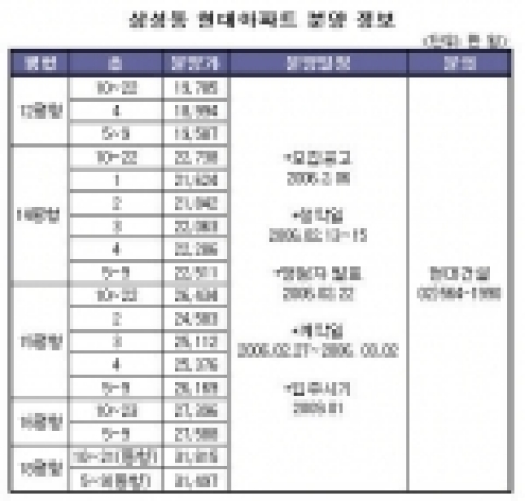 모델하우스탐방-삼성동 현대아파트
