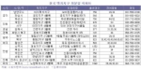 택지지구 미분양, 내집마련의 지름길