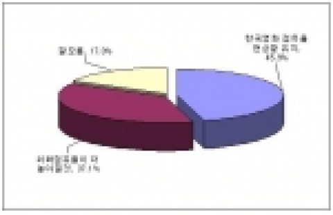 스크린쿼터 축소에 따른 한국영화 점유율 전망