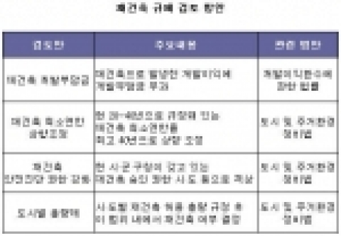 8.31후속대책, 이것이 쟁점