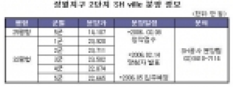 모델하우스 탐방...SH공사 장월지구 잔여분 분양