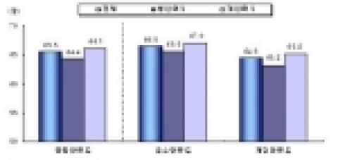 종합 만족도 (N=1,559)