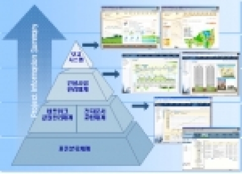 PMIS 시스템 개요