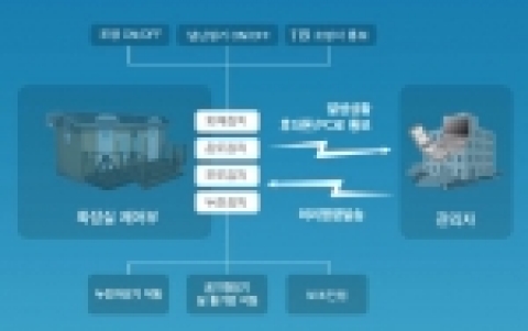 '모바일 지능형 화장실' 시스템