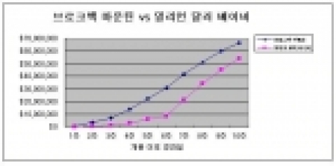 브로크백 마운틴 VS 밀리언달러 베이비
