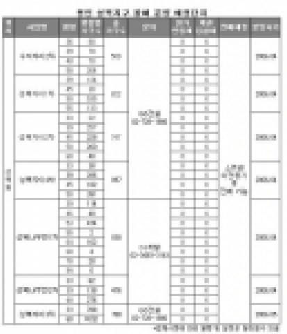 판교 후광, 용인 성복 5,068가구 공급