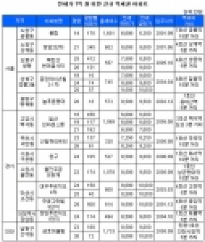 새봄, 전세집 마련 여기가 ‘알짜’